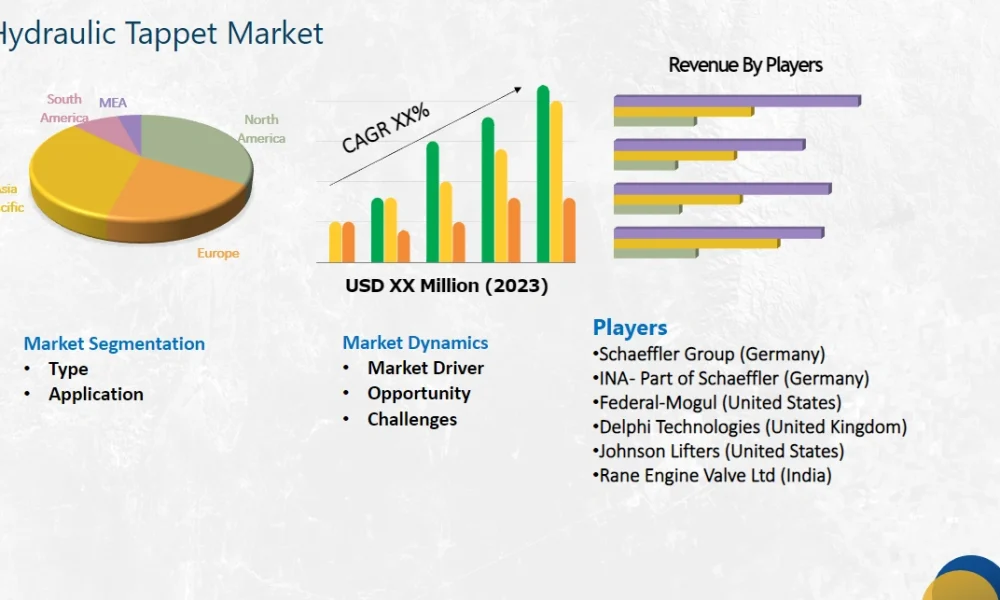 Hydraulic Tappet Market