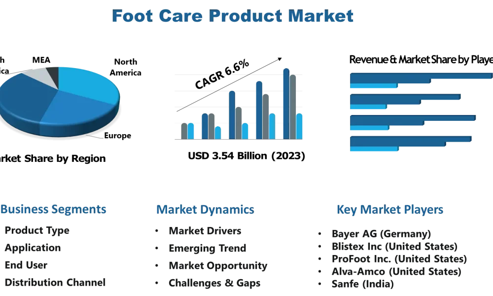 Foot Care Product Market