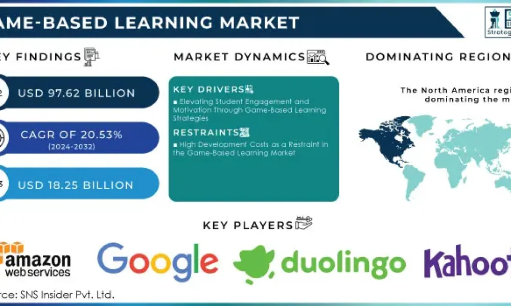 Game-Based Learning Market