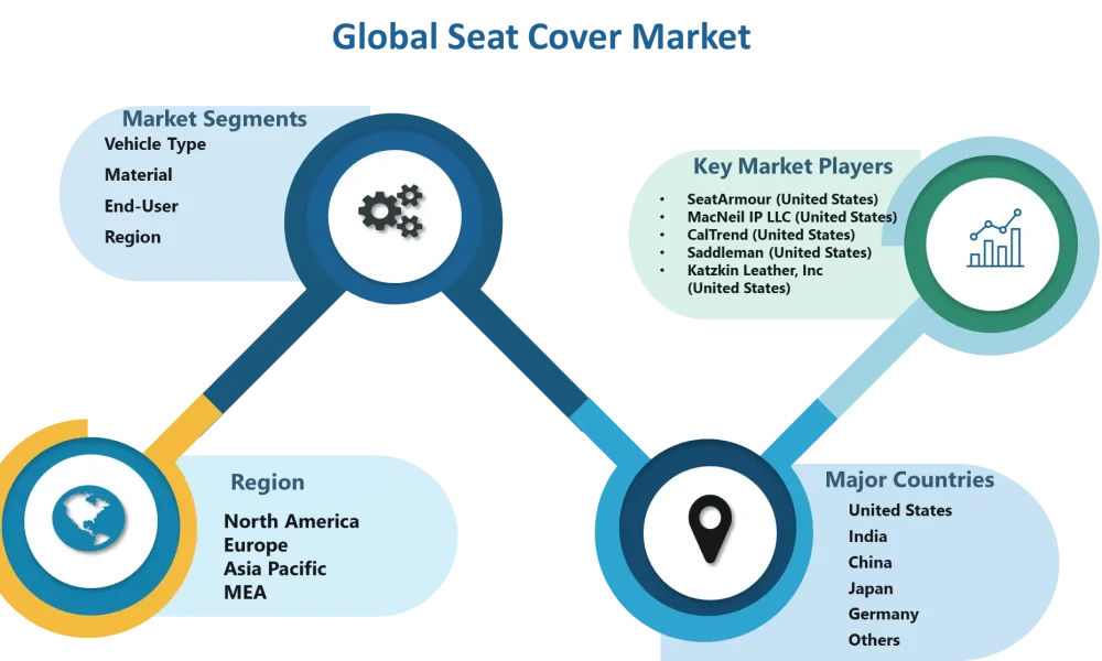 Seat Cover Market