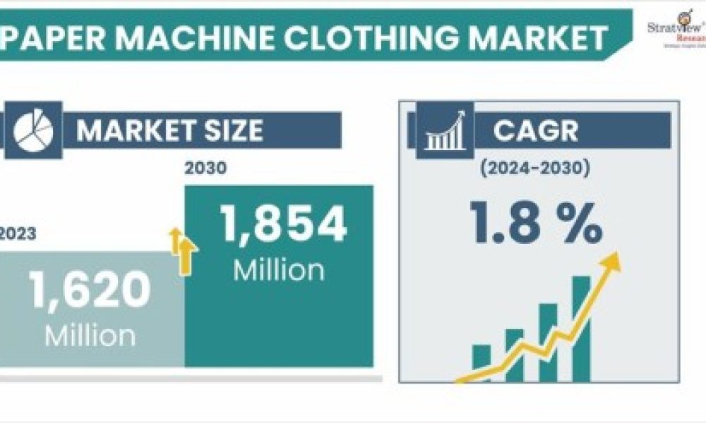 Paper Machine Clothing Market Size & Forecast
