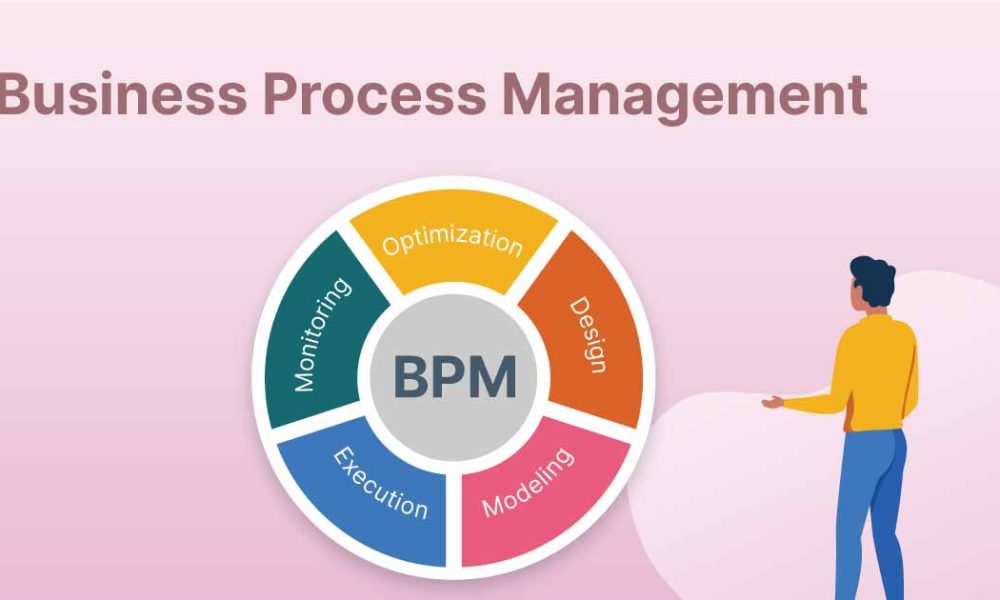 Business Process Management Market
