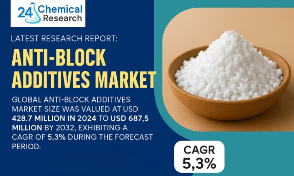 20250721_1607_Anti-block Additives Market_remix_01k0p8ts5bfrn8h30jdakgjtnf_cleanup
