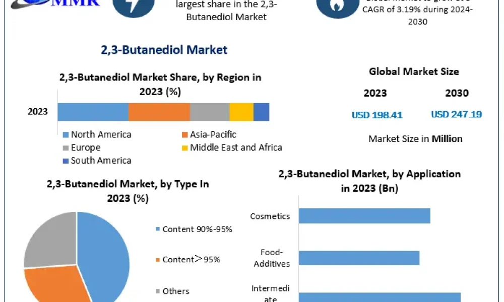 23-Butanediol-Market-1