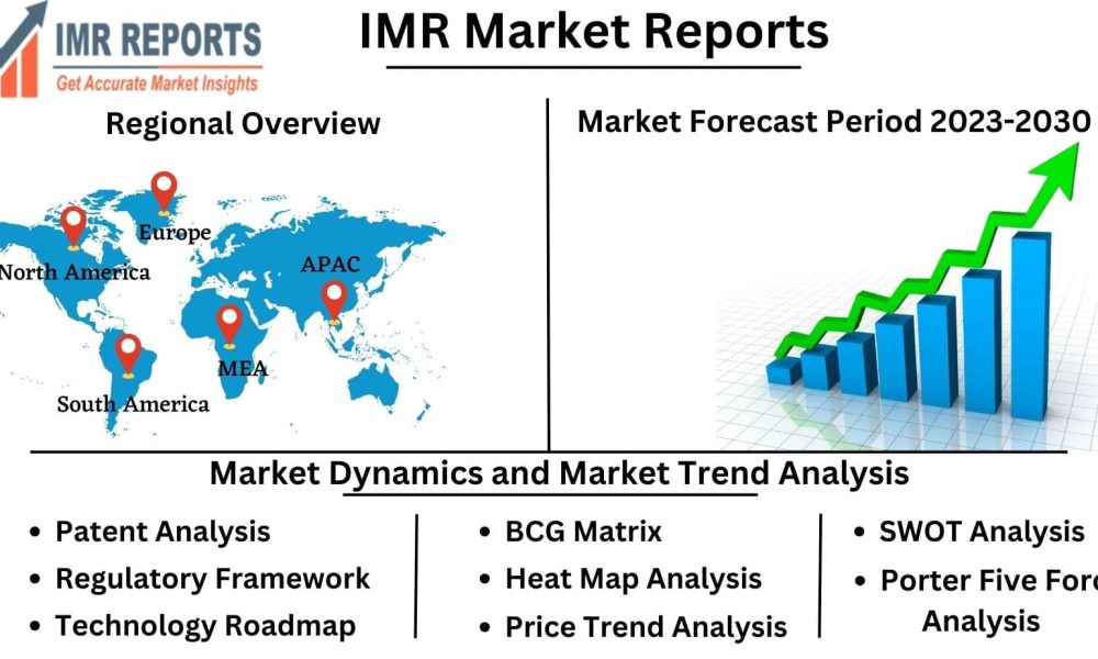 Coil Processing Line Market: Forthcoming Trends and Share Analysis by 2030
