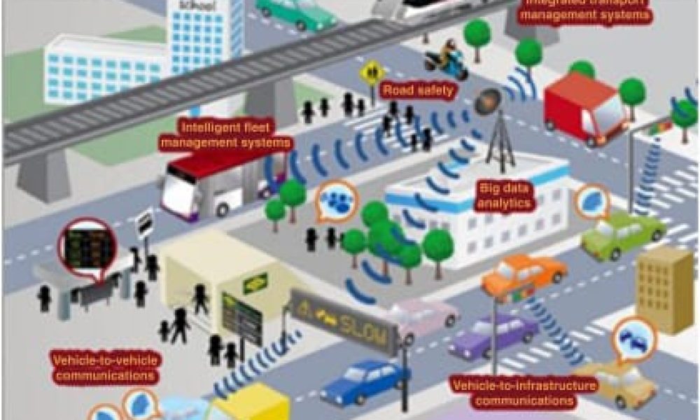Smart Transport Systems Market to Witness Stunning Growth | Big Giants ...