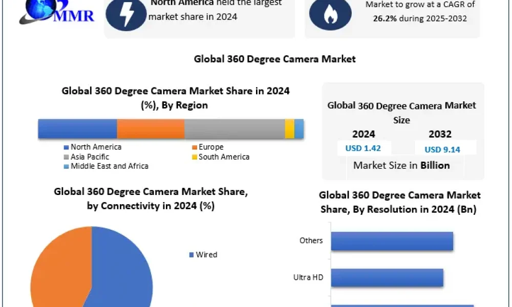 360-Degree-Camera-Market-Snap
