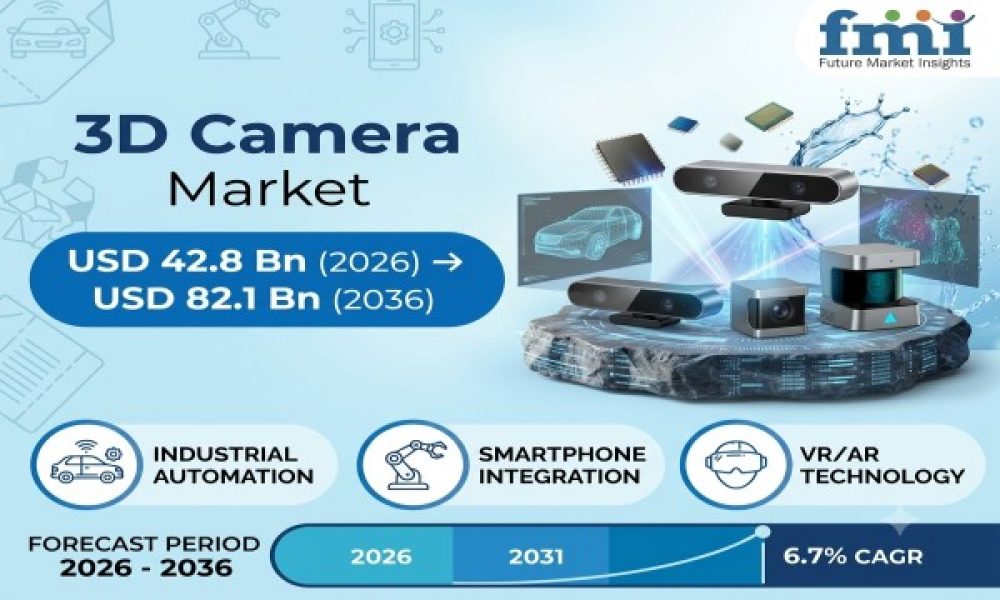 3D Camera Market