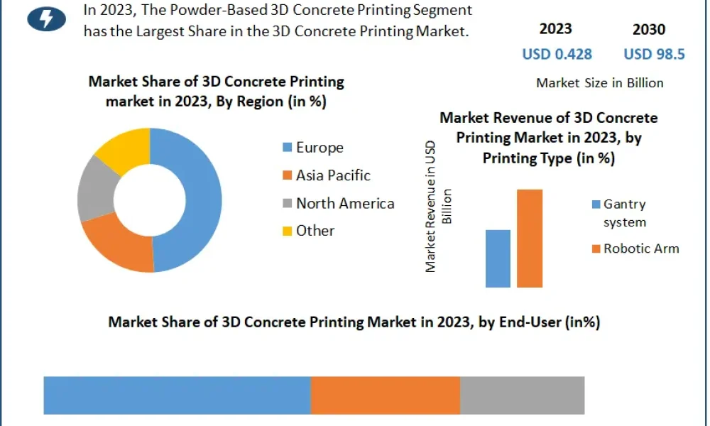 3D-Concrete-Printing-Market-1