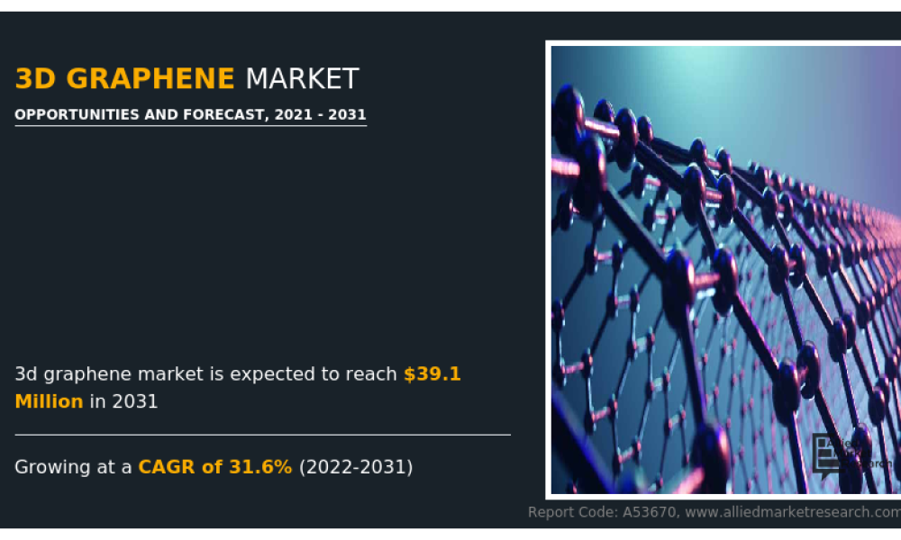 3D Graphene Market