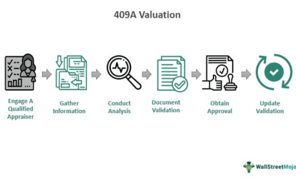 409A Valuations Services