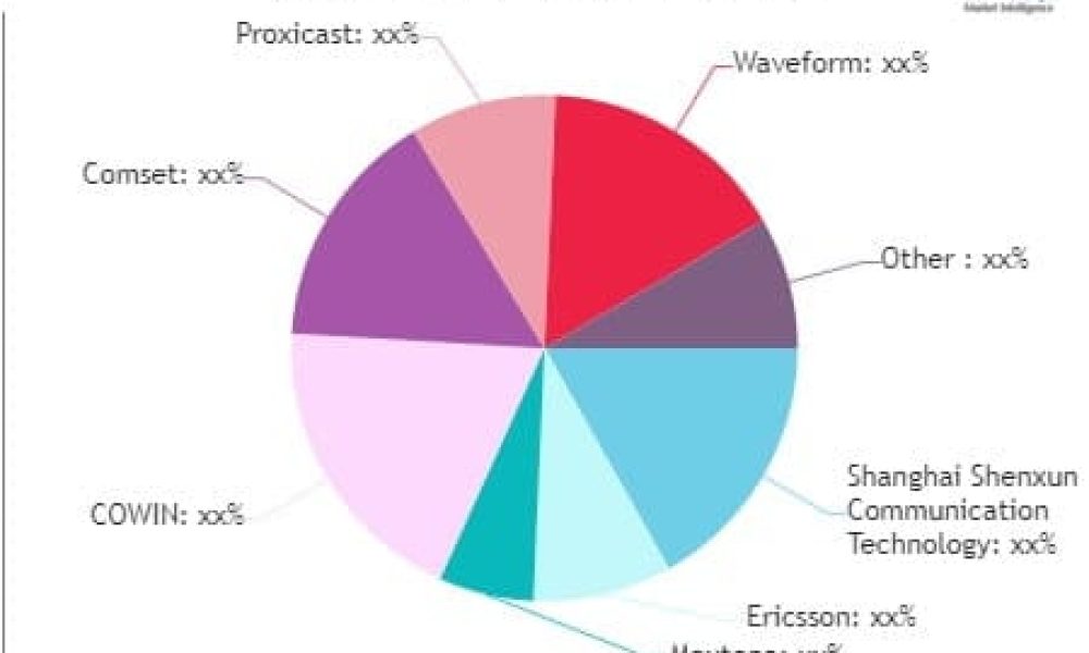 5G External Antenna Market