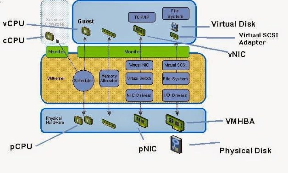 Virtual Machine Monitor Market