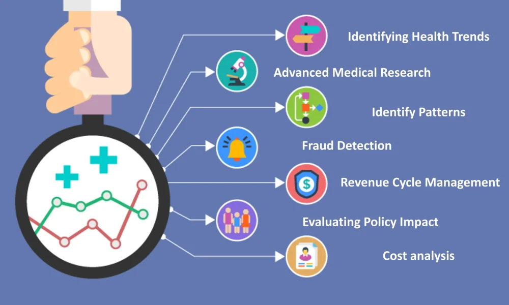Healthcare Clinical Analytics Market