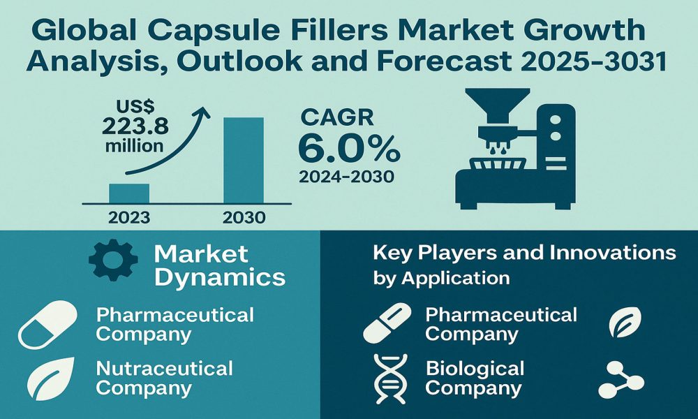 Capsule Fillers Market