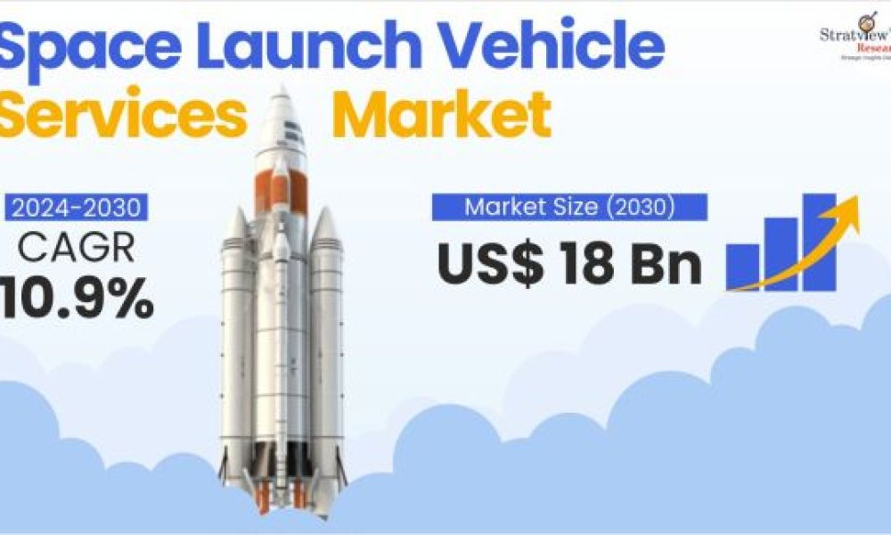 Space Launch Vehicle Services Market Size & Forecast