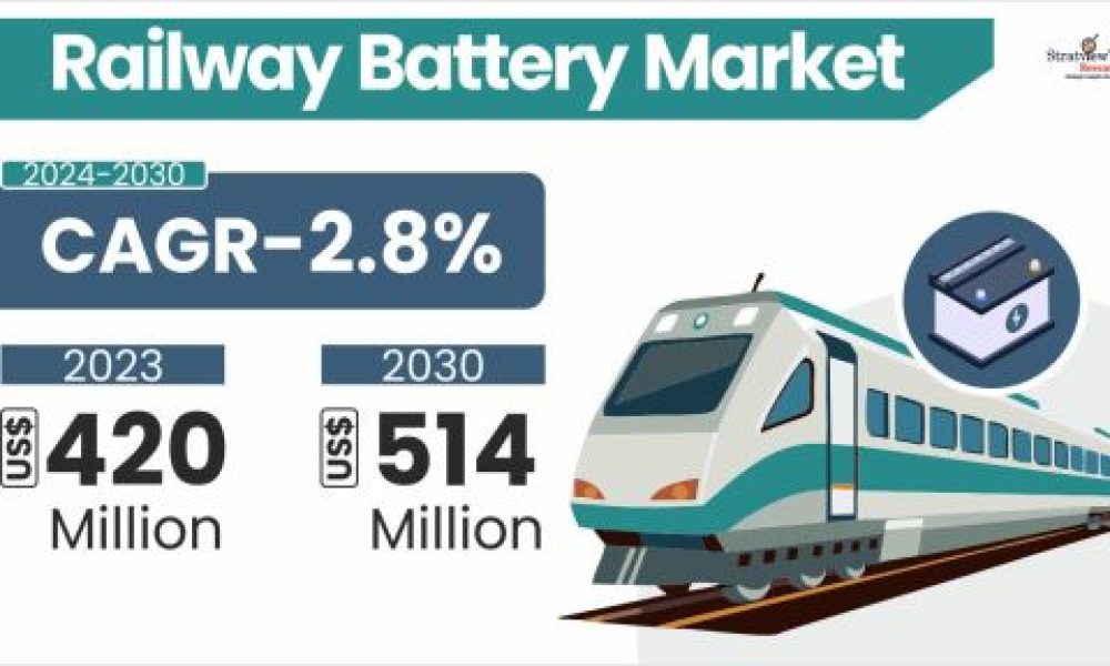 Railway Battery Market Size & Forecast