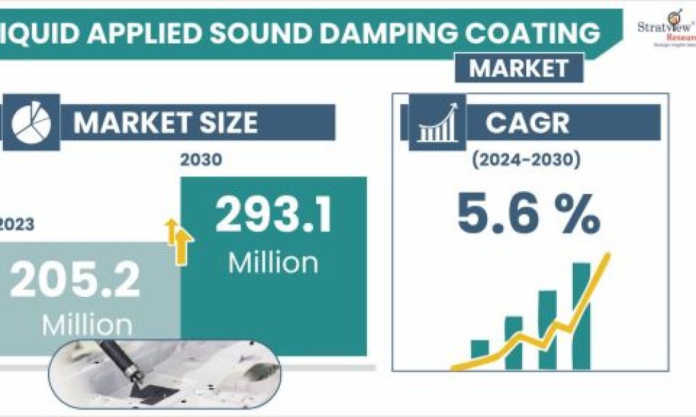 Liquid-Applied Sound Damping Coating Market Size & Forecast