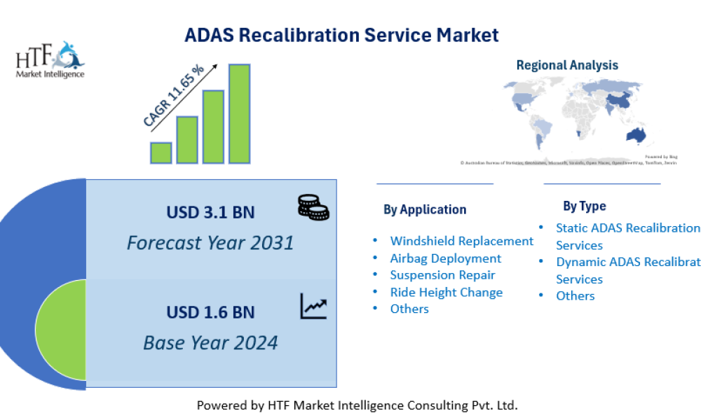 ADAS Recalibration Service Market