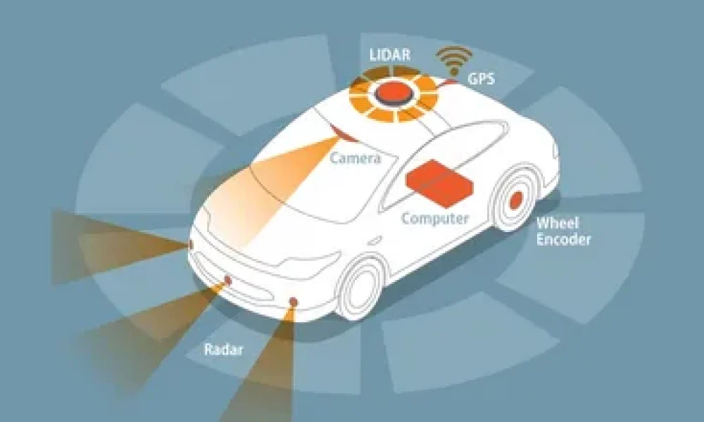 ADAS Sensors Market