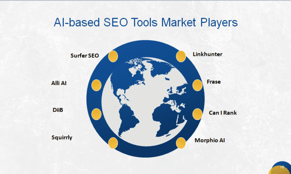 AI-based SEO Tools Market