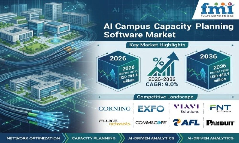 AI Campus Fiber Capacity Planning Software Market