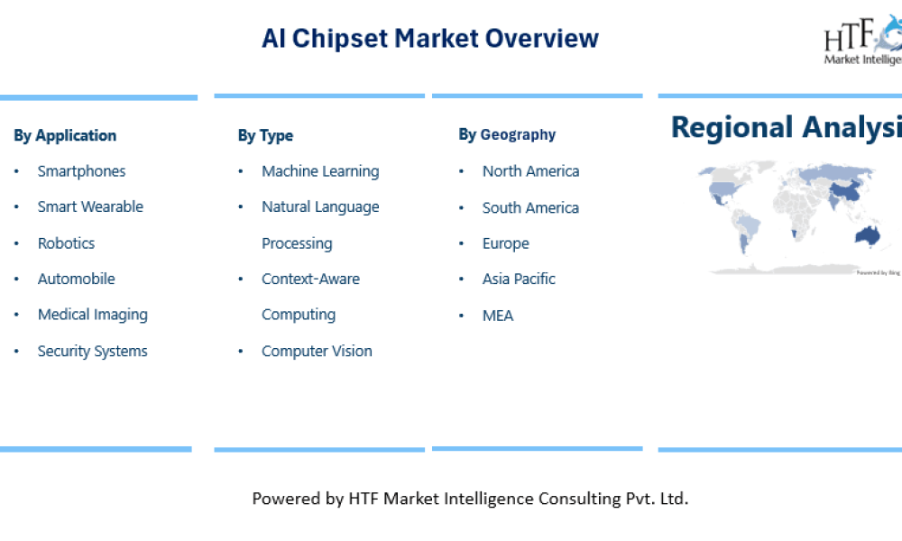AI Chipset Market