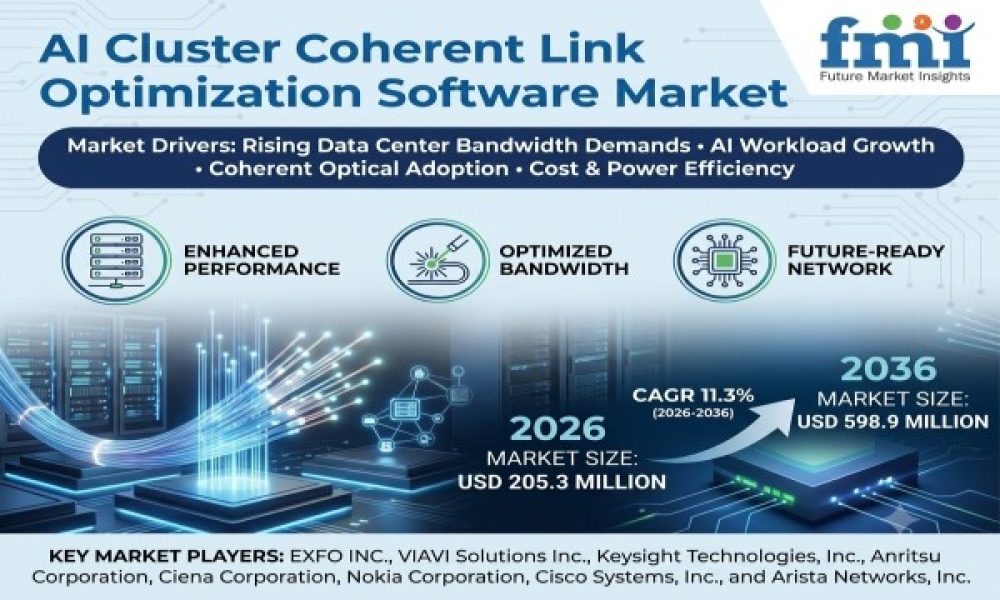 AI Cluster Coherent Link Optimization Software Market
