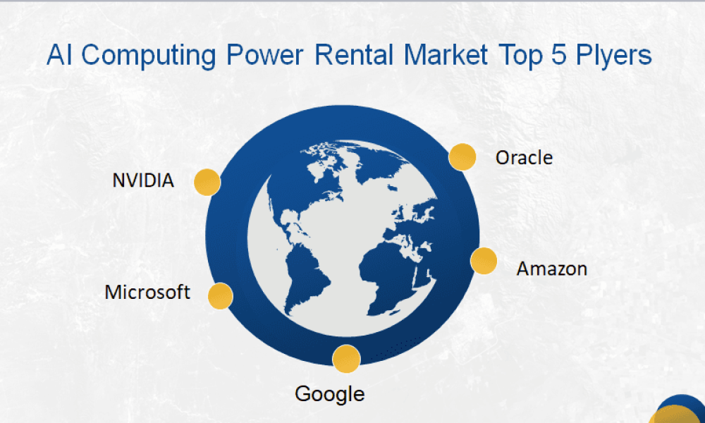 AI Computing Power Rental Market to Witness Massive Growth | Major ...