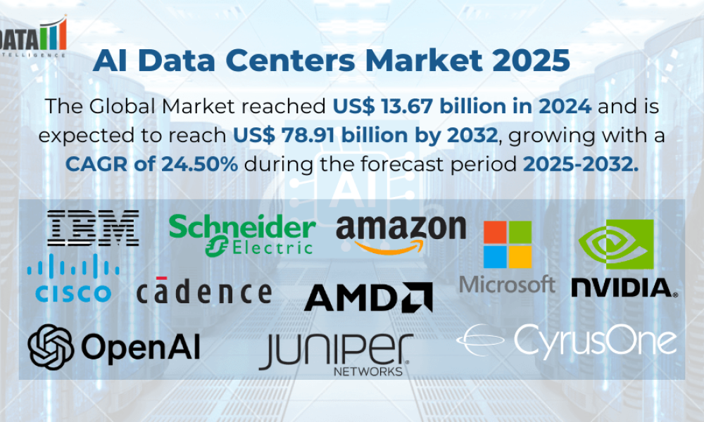 AI Data Centers Market 2025