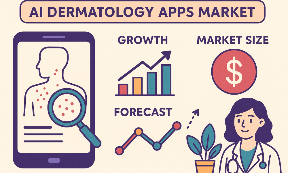 AI Dermatology Apps Market