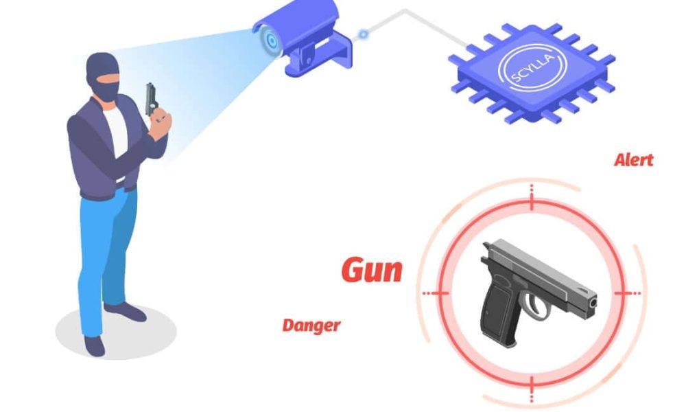AI Gun Detection System Market