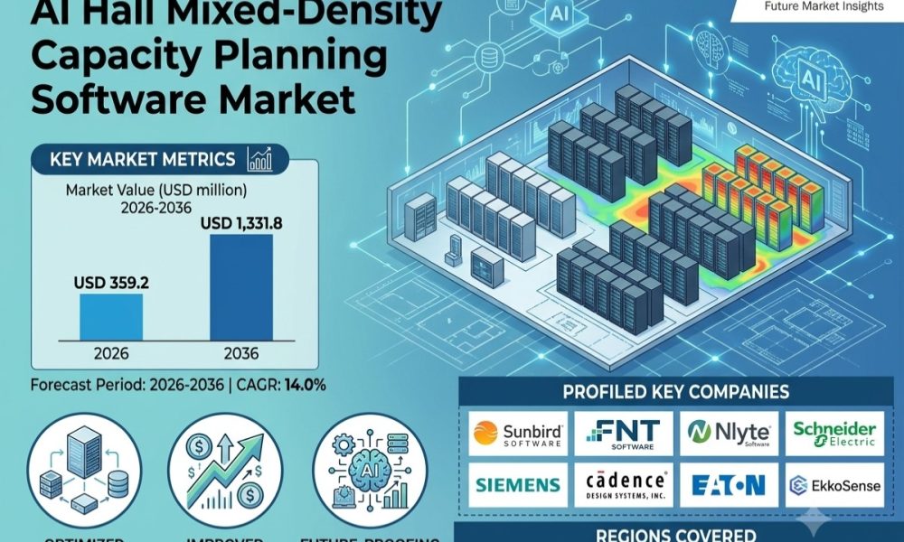 AI Hall Mixed-Density Capacity Planning Software Market