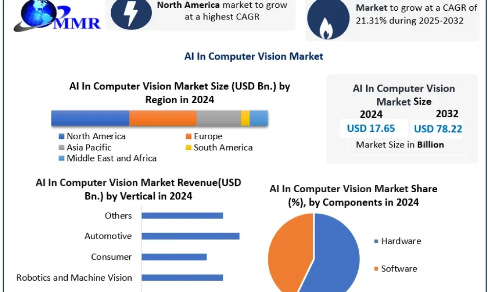 AI-In-Computer-Vision-Market-Snapshot