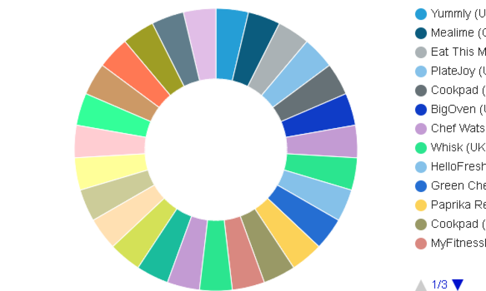 AI Meal Planning Apps Market