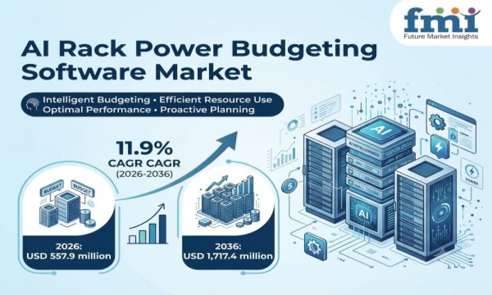 AI Rack Power Budgeting Software Market