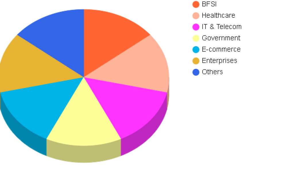 AI Security Solutions Market
