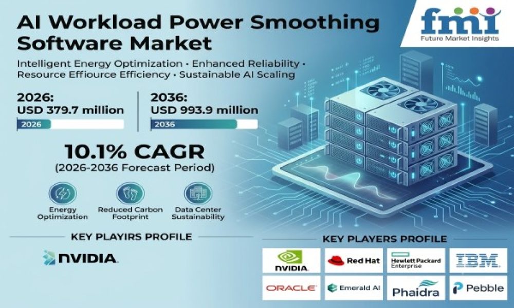 AI Workload Power Smoothing Software Market