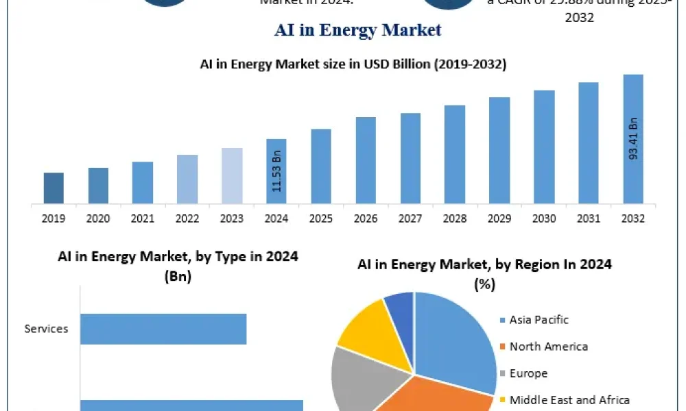 AI-in-Energy-Market-2