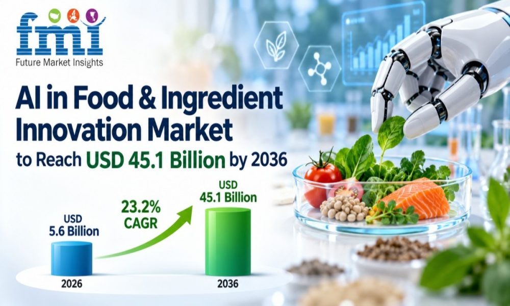 AI in Food & Ingredient Innovation Market