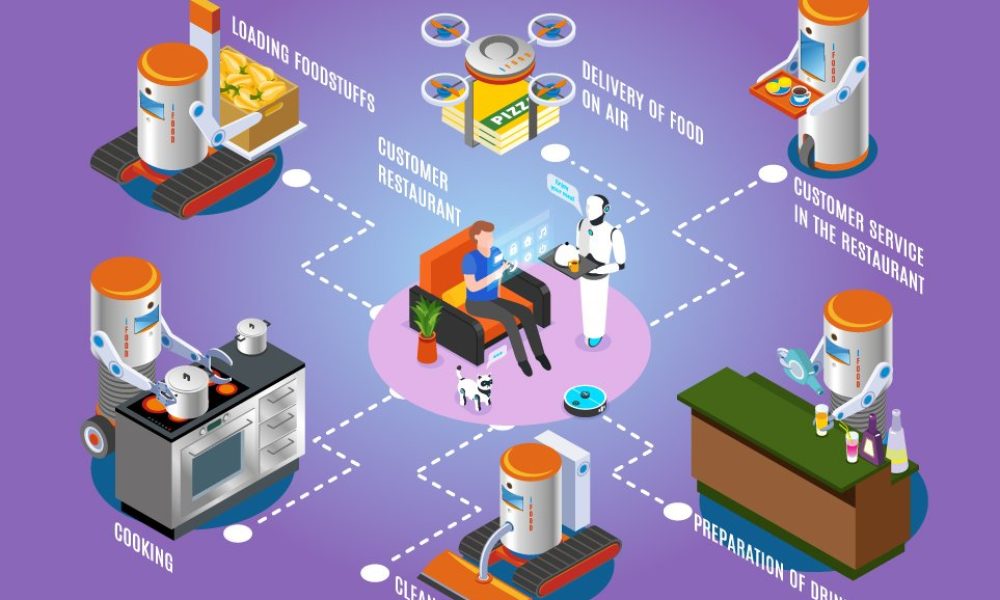 AI in Food and Beverage