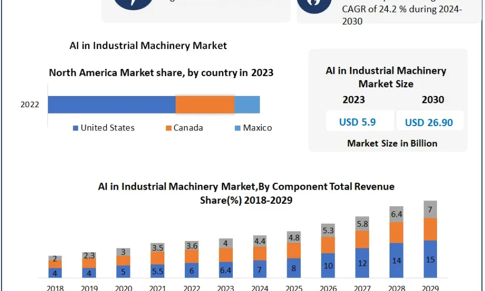AI-in-Industrial-Machinery-Market