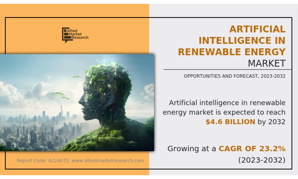 AI in renewable energy market