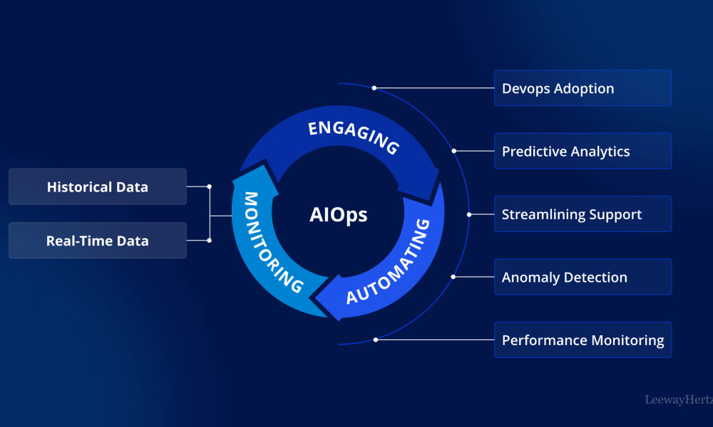 AIOps Platform