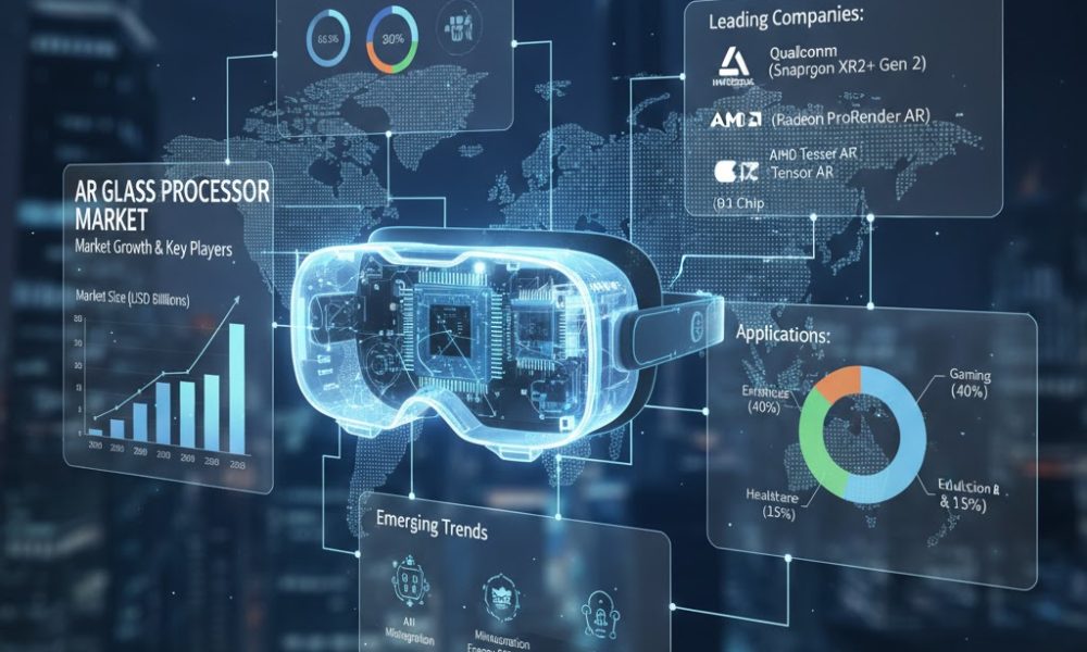 AR Glass Processor Market