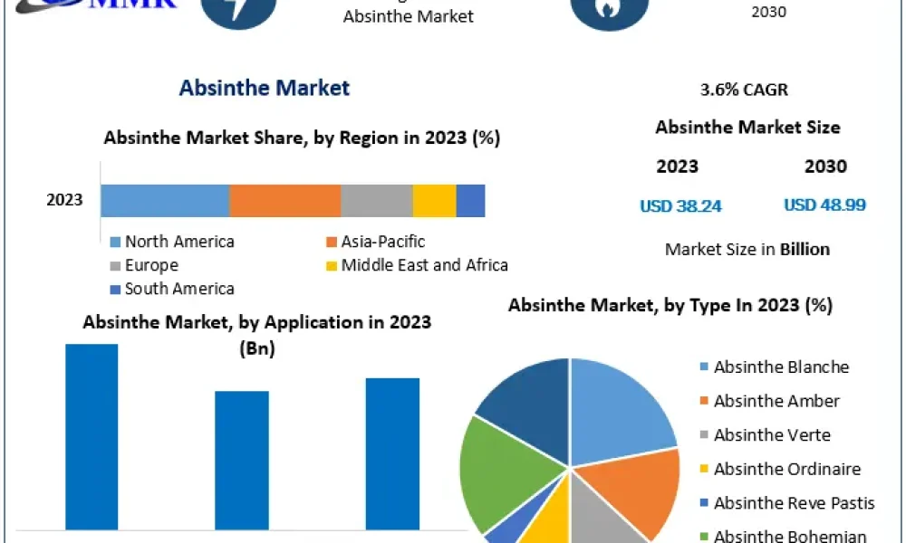 Absinthe-Market