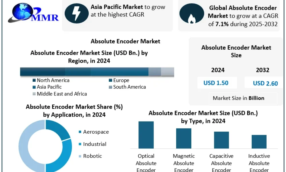 Absolute-Encoder-Market-Snapshot