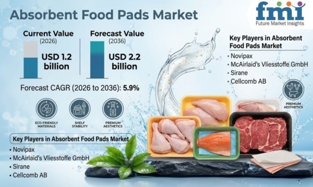 Absorbent Food Pads Market