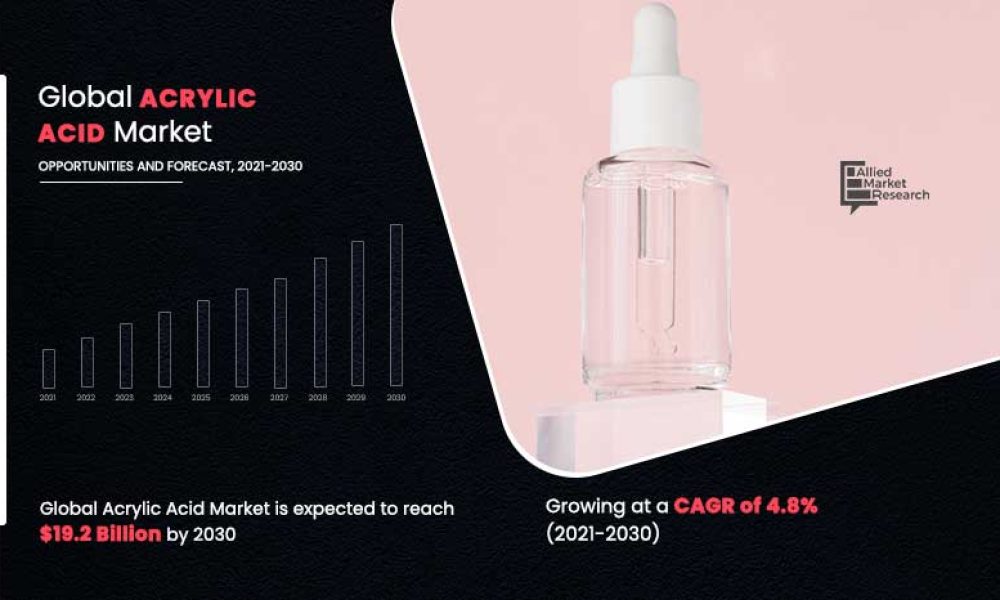 Acrylic Acid Market