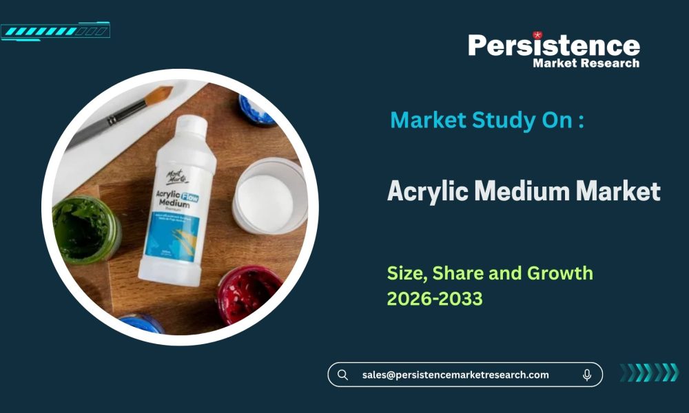 Acrylic Medium Market